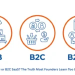 Founder choosing between B2B and B2C SaaS business models and their long-term impact